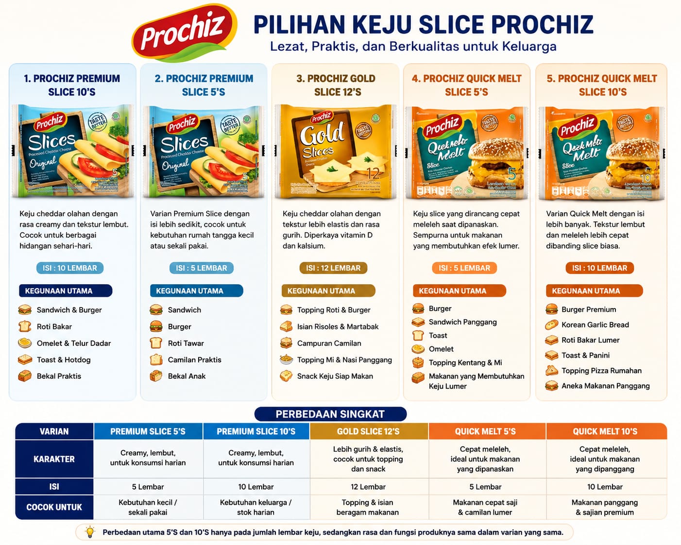 Pilihan Keju Slice Prochiz